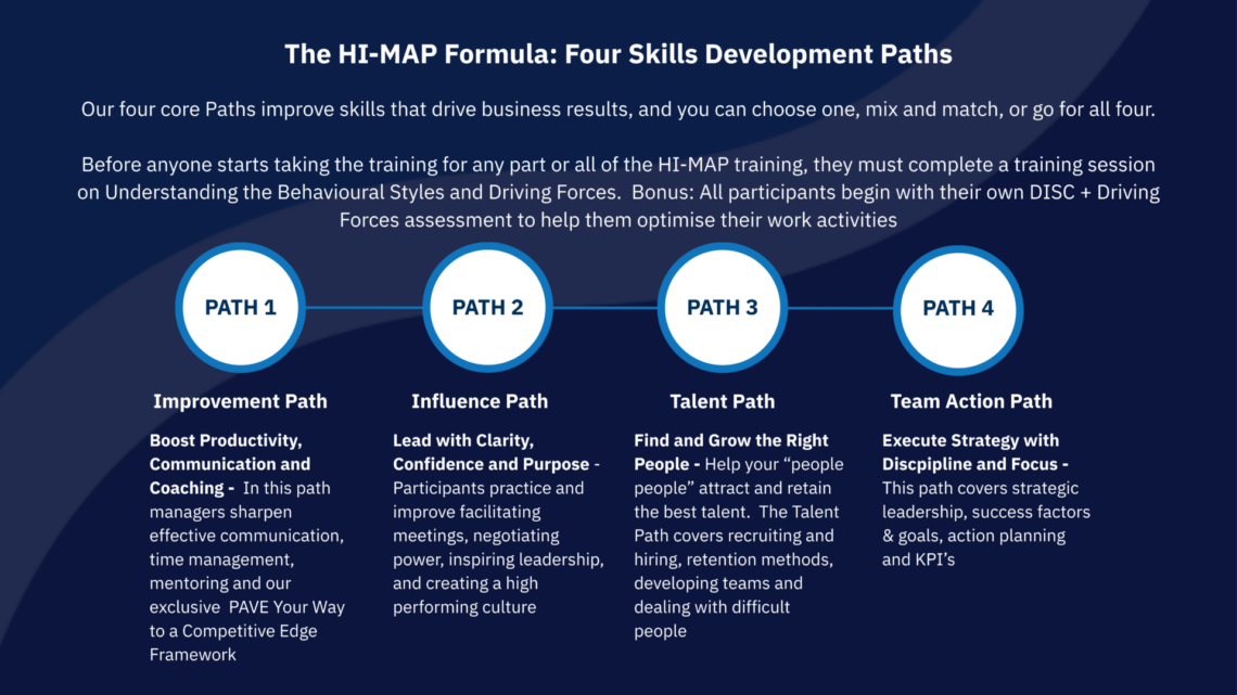 The HI-MAP Formula Four Skills Development Paths