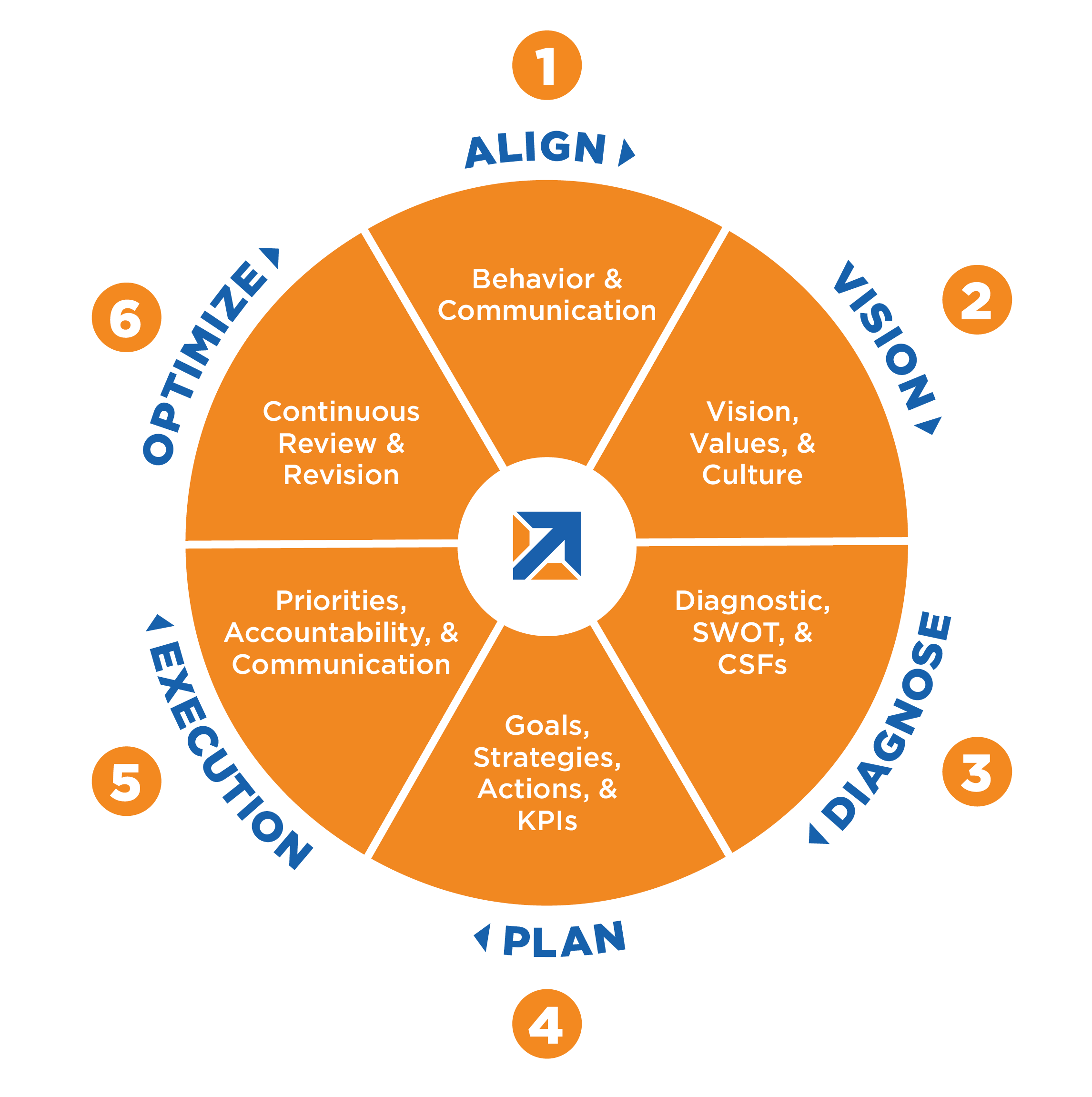 strategic-planning-steering-wheel-the-alternative-board