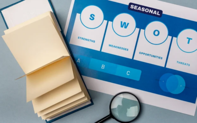 Seasonal SWOT Analysis: Reevaluating Strengths, Weaknesses, Opportunities, and Threats