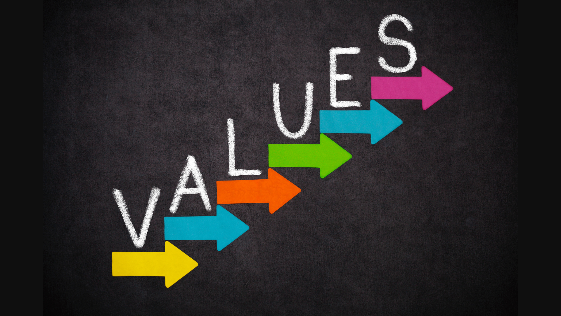 The Importance of Keeping Your Company Values Fresh For Your Employees